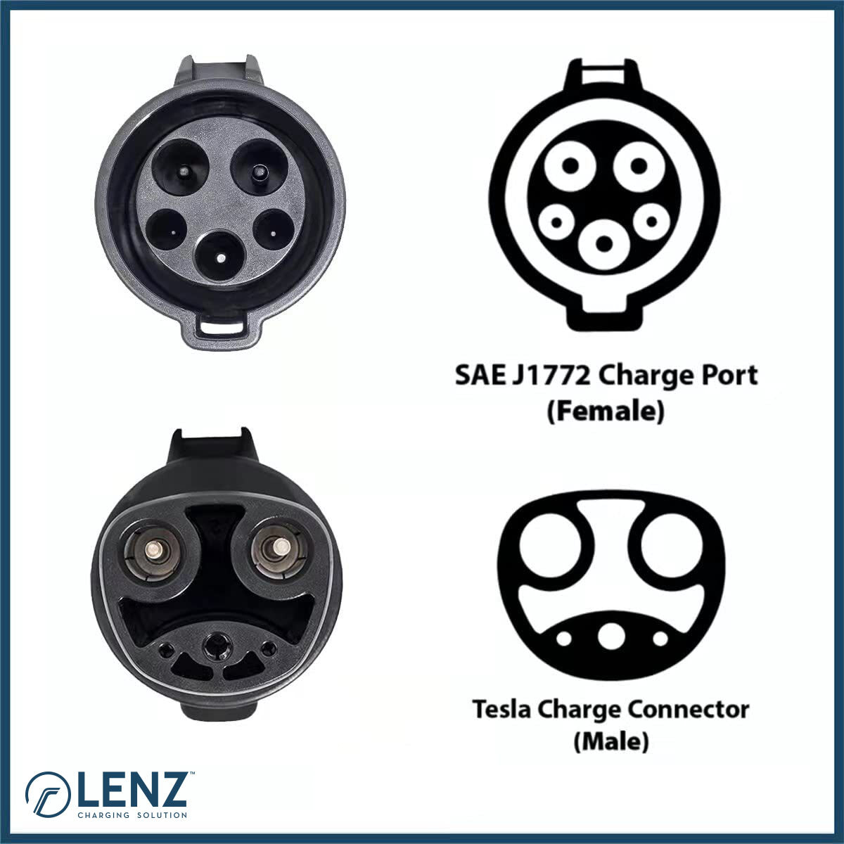 Profile of connecting ports for J1772 to Tesla Adapter