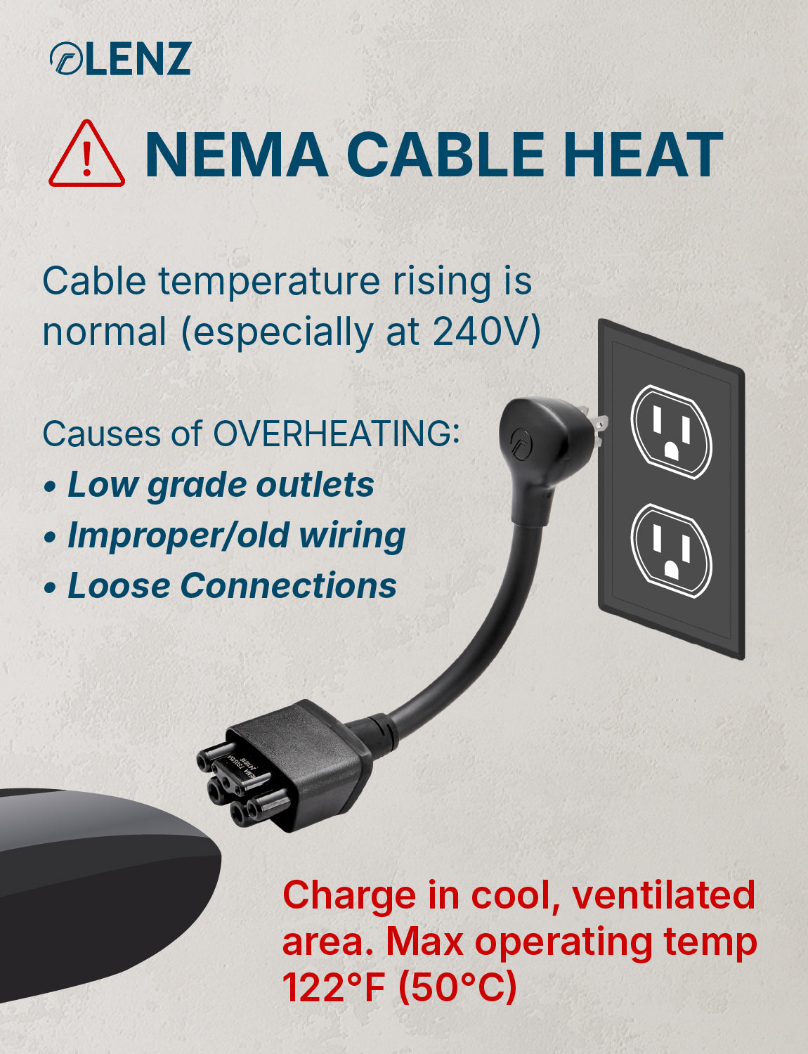 NEMA 5-15 Adapter Compatible with Tesla Gen 2 and Gen 3 Mobile Chargers Standard 10" Length