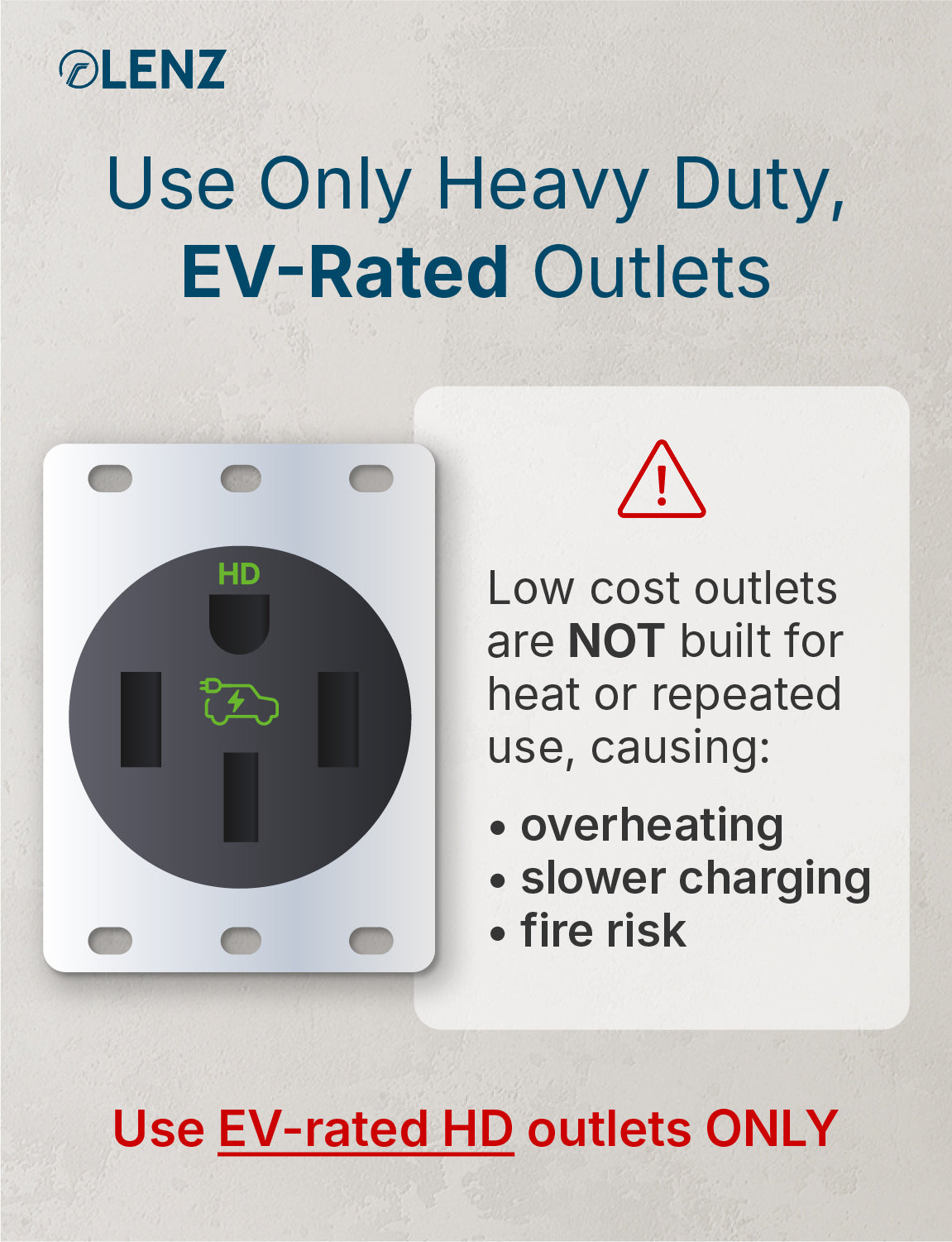 NEMA 14-50 Adapter Compatible with Tesla Gen 2 and Gen 3 Mobile Chargers Extended 16" Length