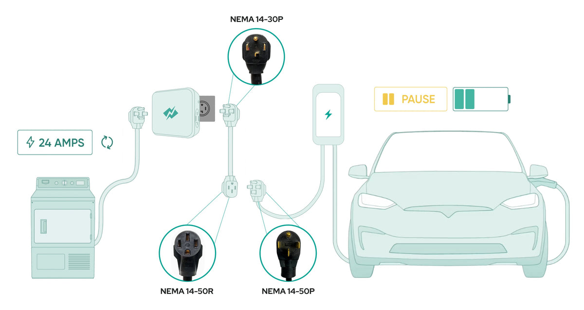 NEMA 14-30 Smart Splitter (Collective)