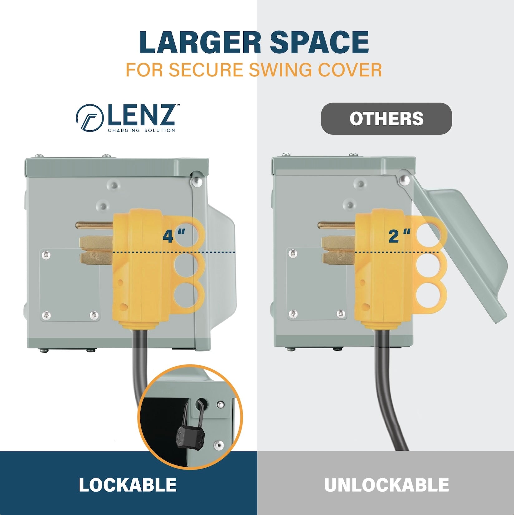 LENZ 50 Amp 125/250V NEMA 14-50 Power Outlet Box, Weatherproof Lockable Receptacle, ETL Safety Certified, for EVs RV Camper Trailer Home