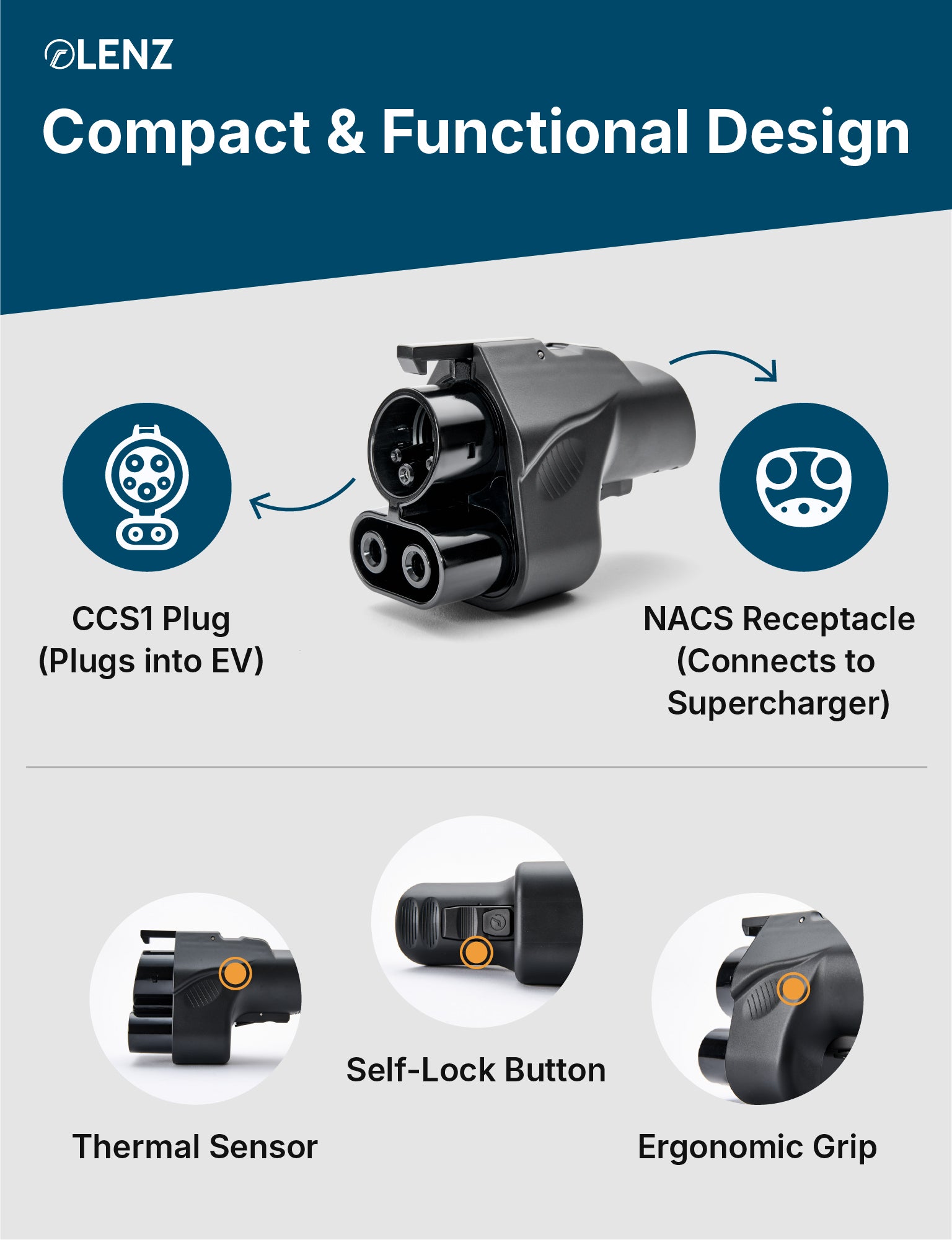 LENZ NACS to CCS Adapter, Charge non-Tesla EV at NACS Supercharger stations, UL 2252 Compliant (SGS Listed)