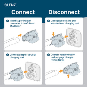 LENZ NACS Supercharger to CCS1 Adapter, Charge non-Tesla EV at Supercharger stations