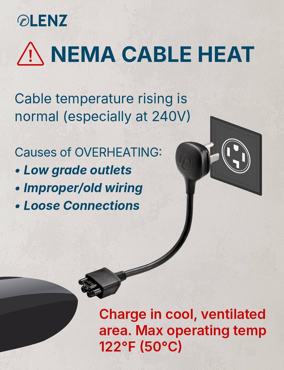 NEMA 14-30 Adapter Compatible with Tesla Gen 2 and Gen 3 Mobile Chargers Extended 16" Length