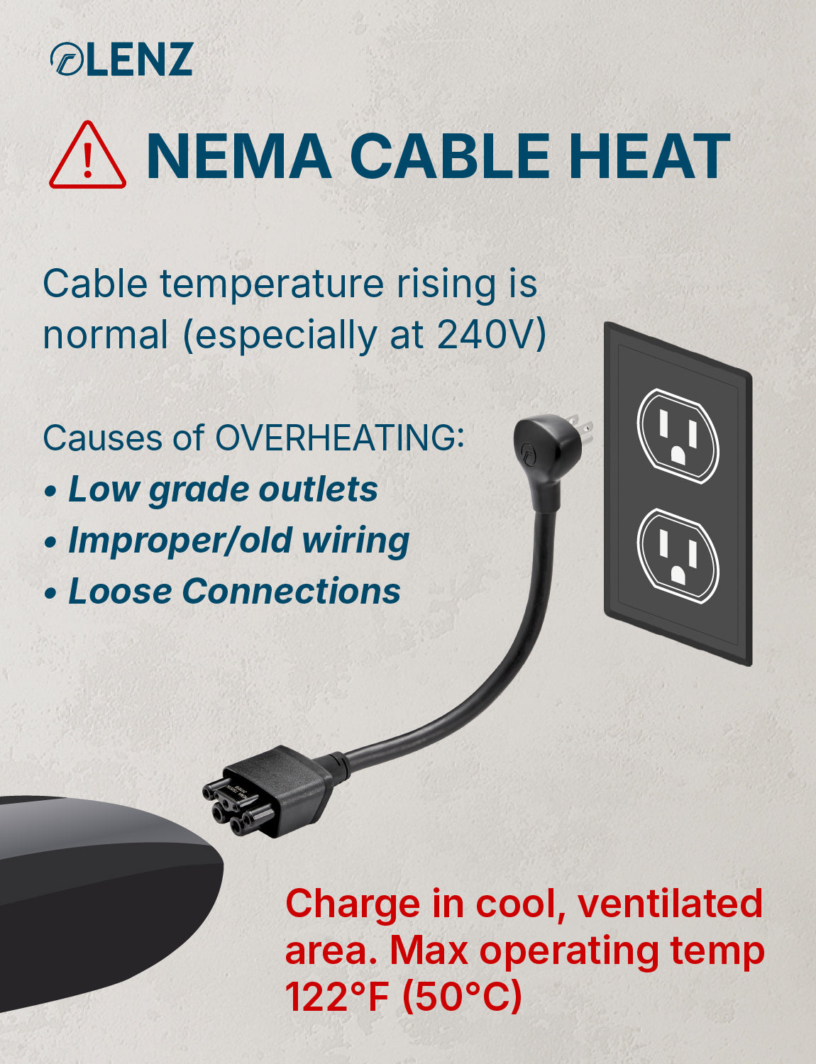 NEMA 5-15 Adapter Compatible with Tesla Gen 2 and Gen 3 Mobile Chargers Extended 14" Length