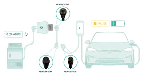 NEMA 10-30 Smart Splitter (Collective)