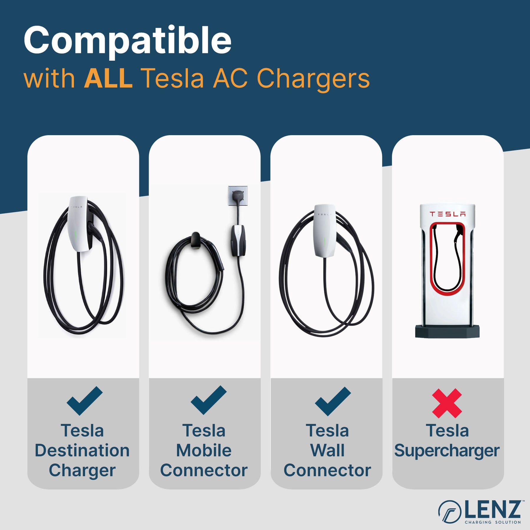 LENZ NACS to J1772 Charging Adapter (Connect NON-Tesla EVs to Tesla AC Charging Stations and Connectors)