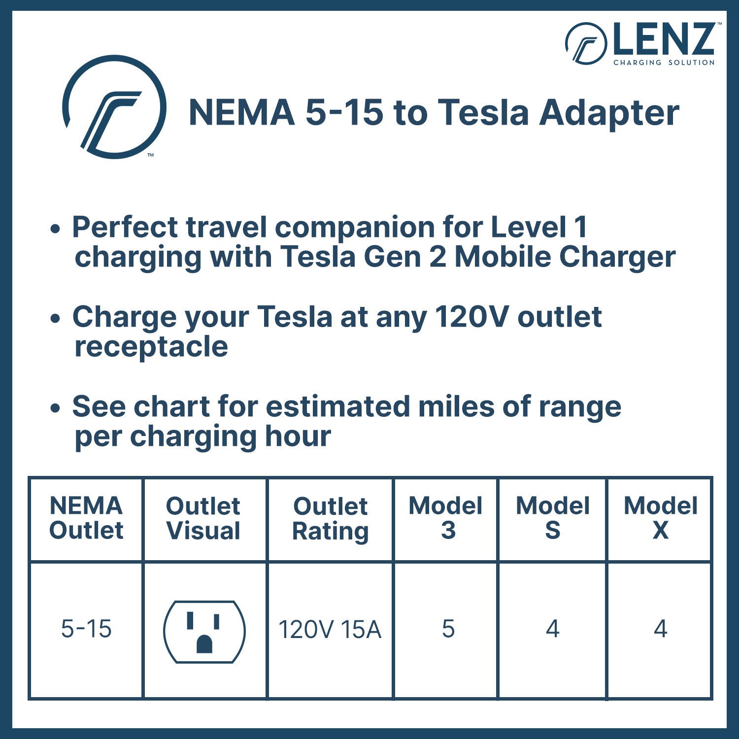 LENZ 5-15 NEMA Adapter plugs into 120v standard household outlet and connects to Gen 2 Tesla Mobile Connector