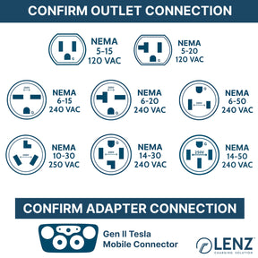 LENZ offers 8 different NEMA outlet types for Tesla Gen 2 Mobile Charger. Please for confirm compatibility using this chart.